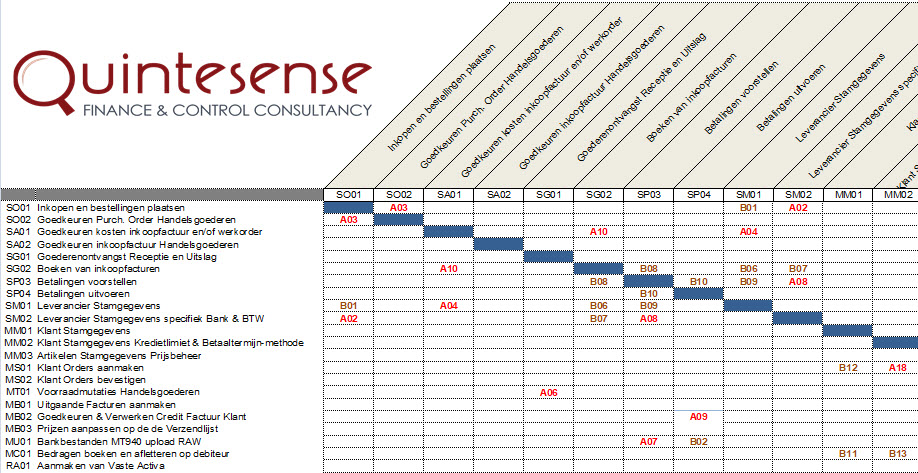 Quintesense - Finance & Control consultancy